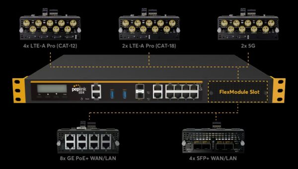 Peplink SDX modular Enterprise router with 8 port GE module