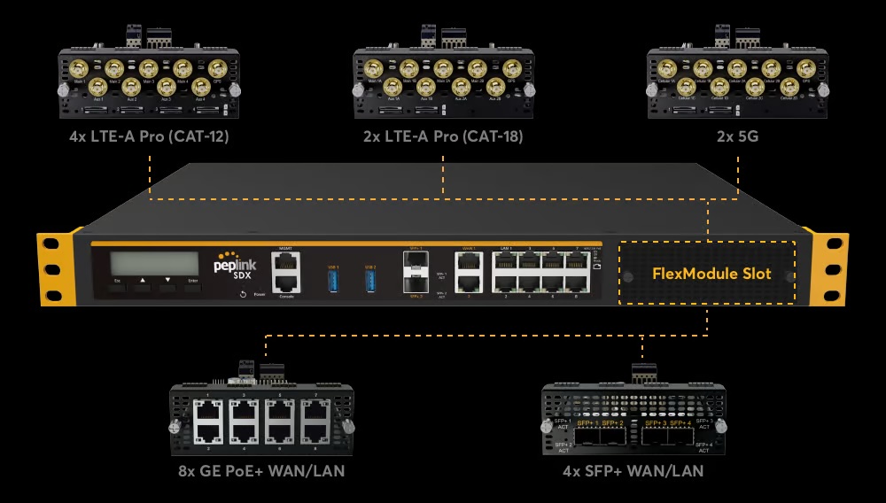 Peplink SDX modular Enterprise router with 8 port GE module